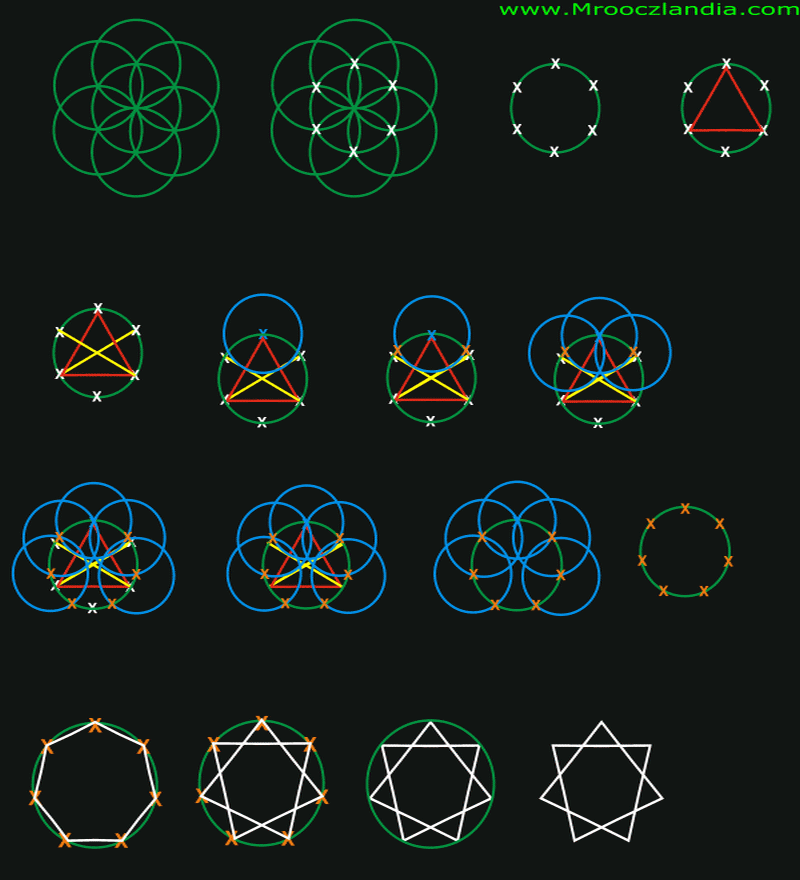 Siedmiokąt / Heptagon - Geometria w Portalu Mrooczlandia