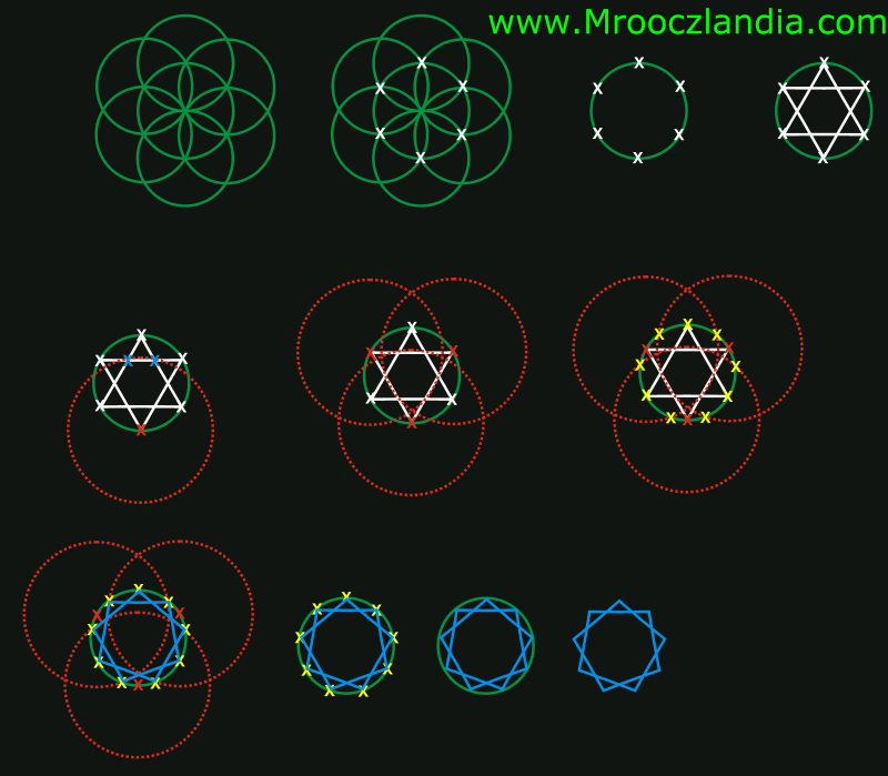 Dziewięciokąt / Nonagon - Geometria w Portalu Mrooczlandia