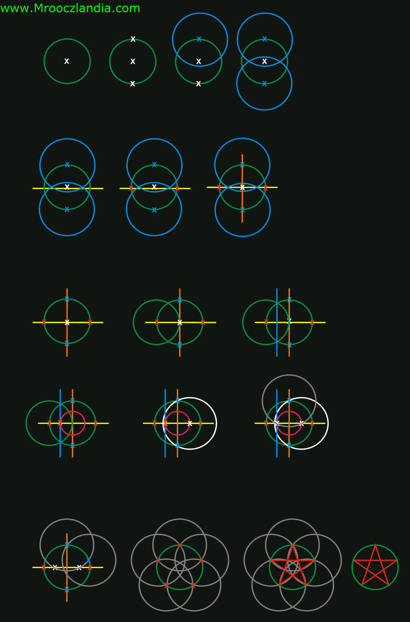 Pentakl - Geometria w Portalu Mrooczlandia