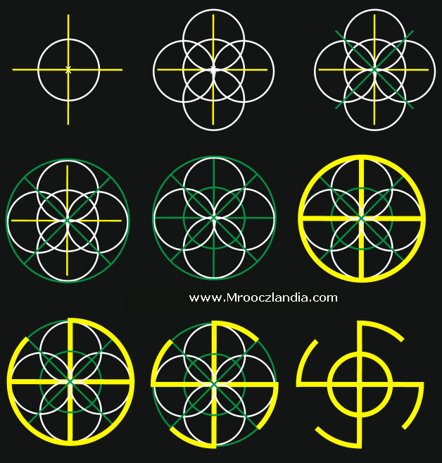 Swastyka / Swasti - Geometria w Portalu Mrooczlandia