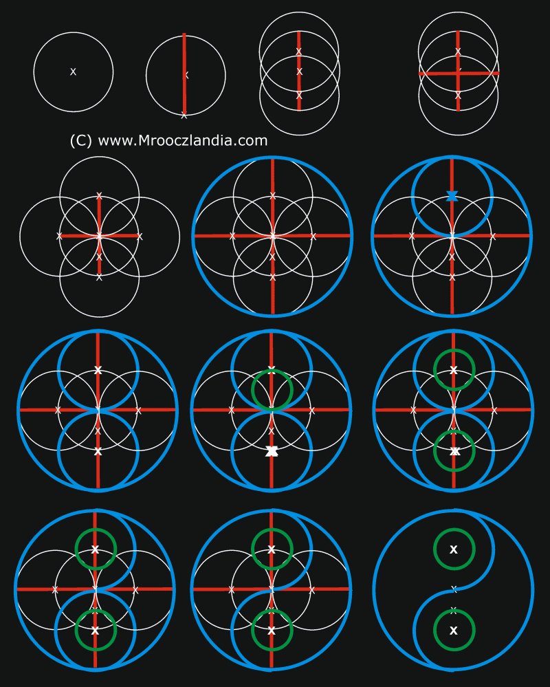 Tao - Geometria w Portalu Mrooczlandia