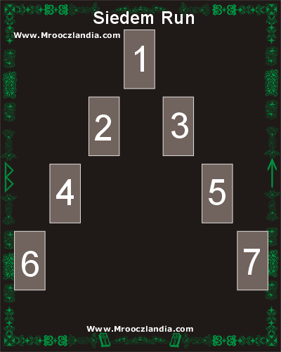Rozkład runiczny Siedem Run (wersja druga) / Rozkład Cygański